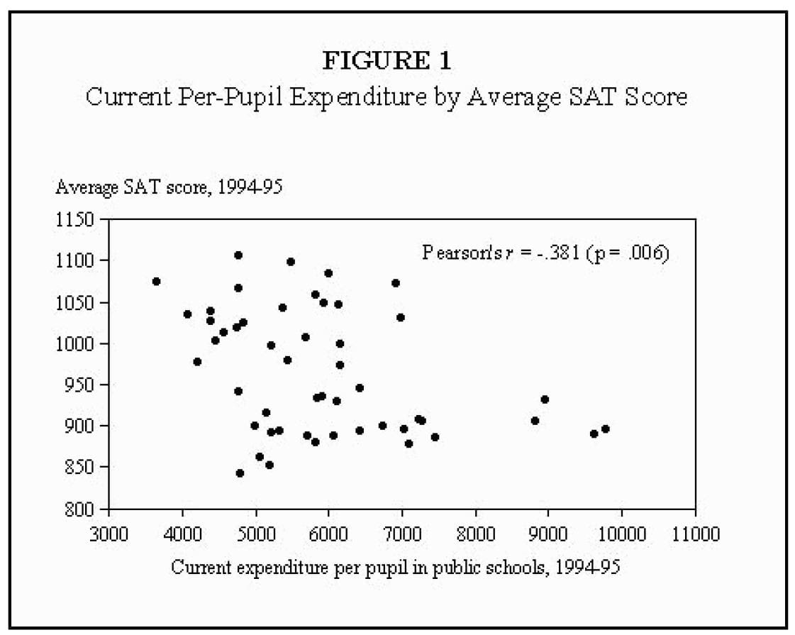 Higher Spending Leads to Poorer Education? A Bayesian Statistics Project using Monte Carlo Techniques