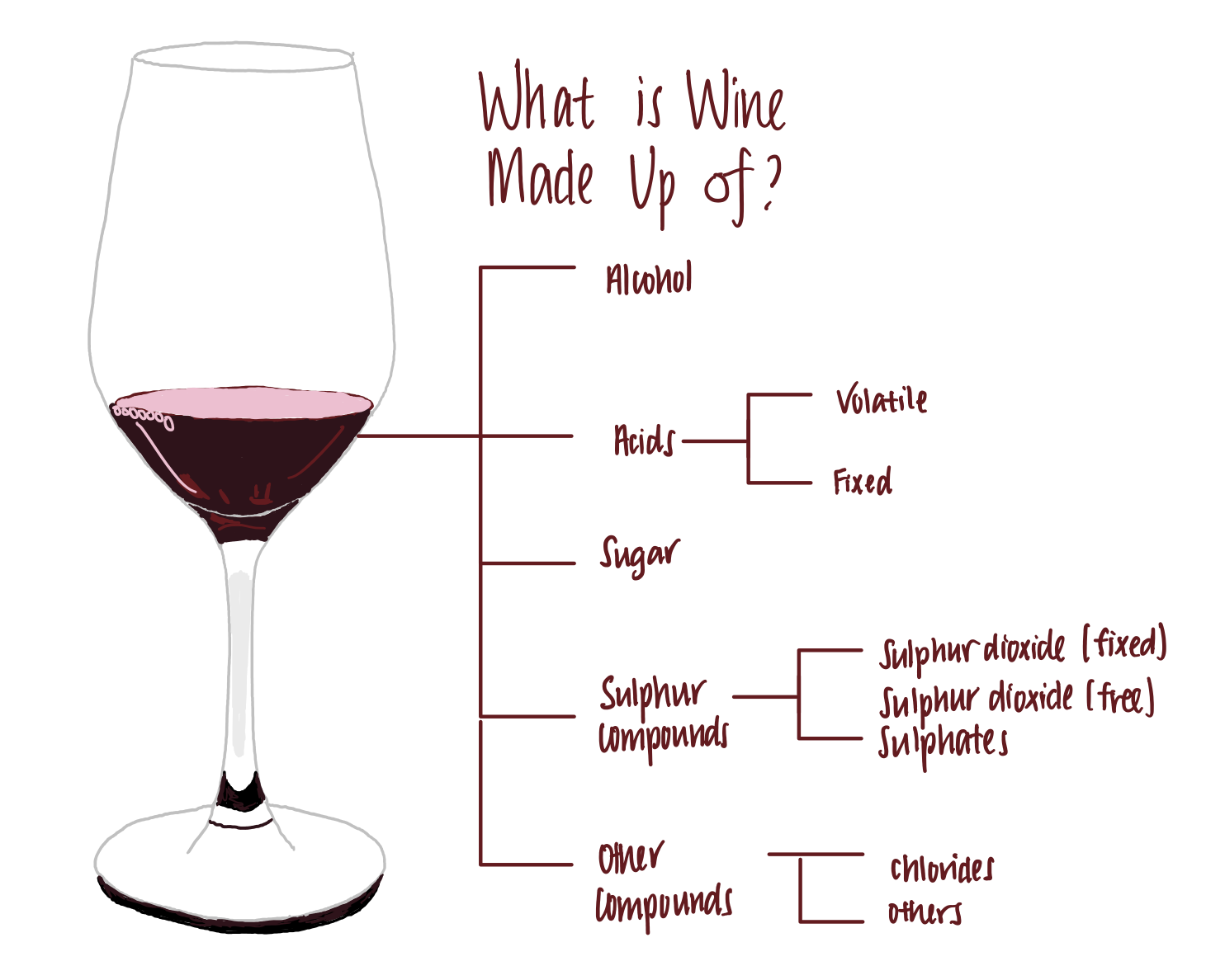 What Makes Great Wine… Great?